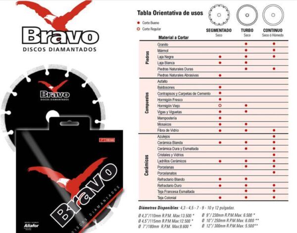 BRAVO Disco diamantado -Turbo 12″ –