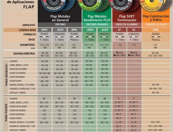 PEGASO Disco pacman -Flap  115 mm – metales gral – Grano  120