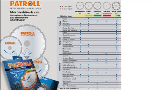 PATROLL Disco diamantado -Contínuo  7″ –