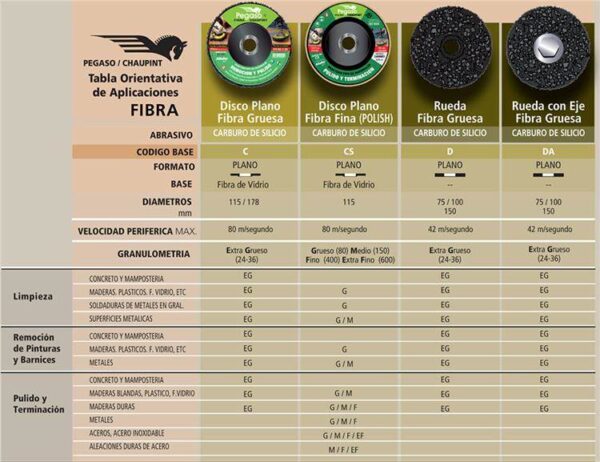 PEGASO Disco fibra Fina Polish -Flap 115 mm – Grano 600 CS-115-EF